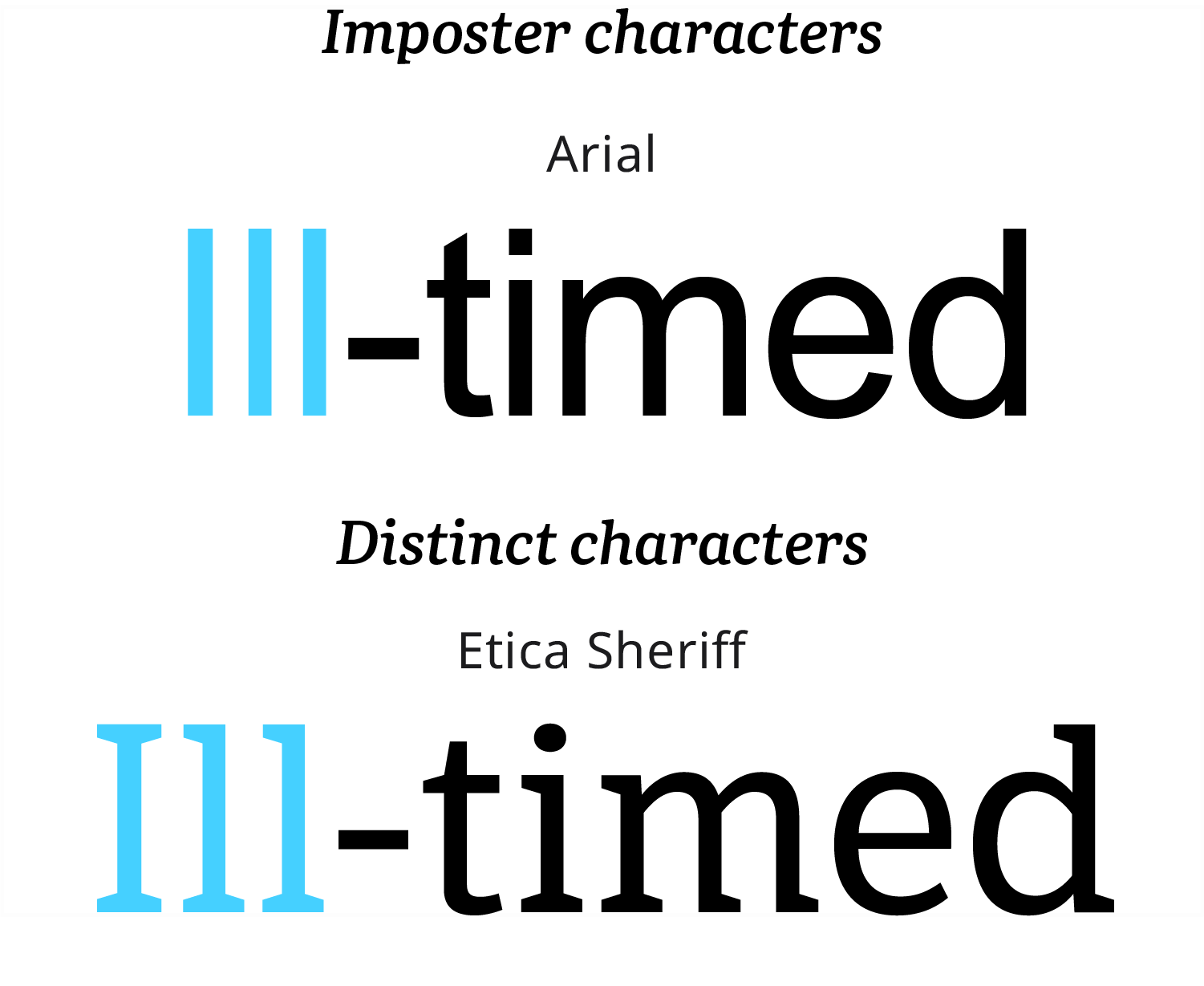 Illustration comparing the imposter shapes in the Helvetica typeface and the absence of them in Etica Sheriff