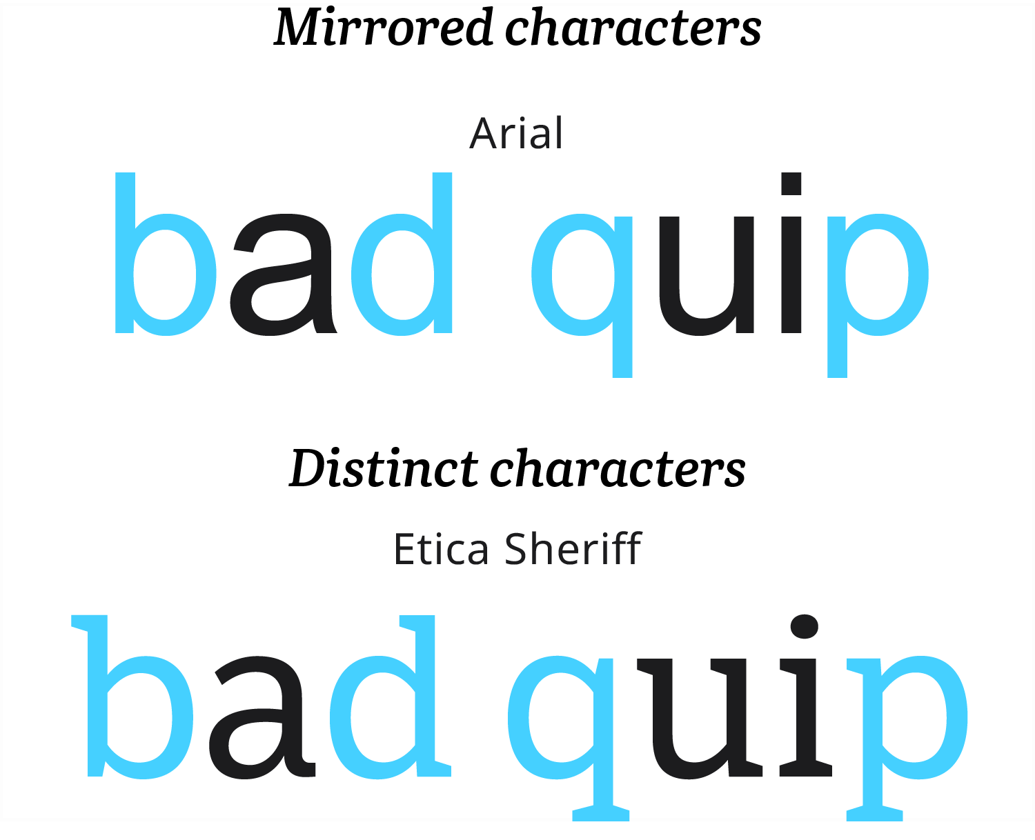 Illustration showing the mirrored shapes within the Arial typeface and the absence of them in Etica Sheriff