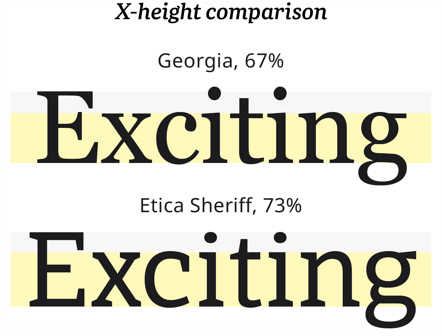 Illustration showing larger x-height of the typeface Etica-Sheriff compared to Georgia